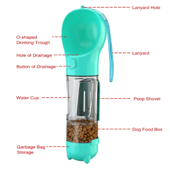 Teal pet feeder with labeled parts on a white background