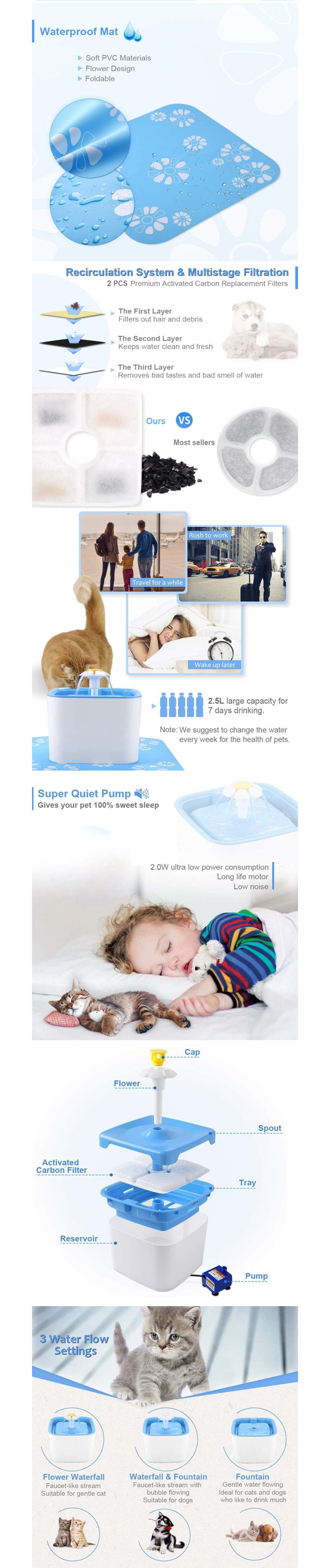 Automatic Pet Water Fountain for Cats & Dogs – 2.5L